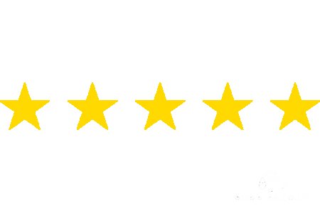 The puppies.co.uk Star Listing Rating System